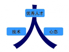 臨時(shí)工派遣